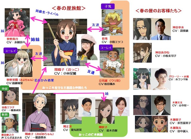 劇場版『若おかみは小学生！』相関図(C)令丈ヒロ子・亜沙美・講談社/若おかみは小学生！製作委員会