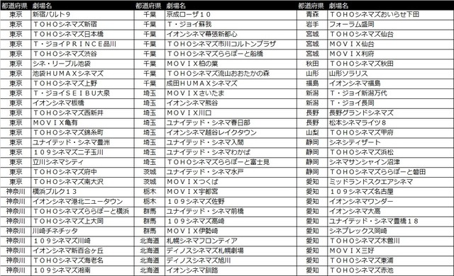 「『劇場版「Fate/stay night [Heaven's Feel]」II.lost butterfly』公開館リスト」