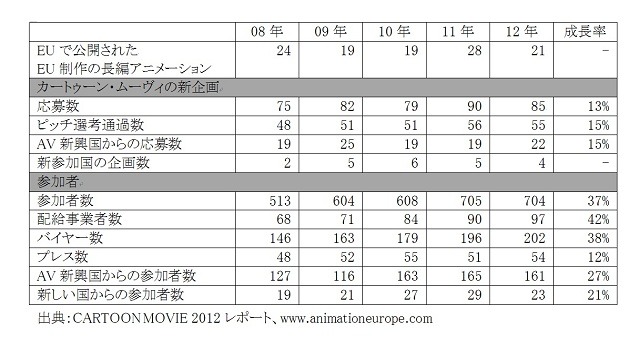 制作：伊藤裕美