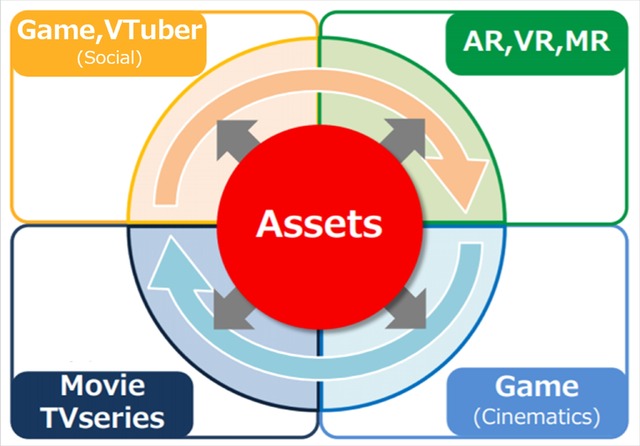 「SC2：Sharing System for Cross-media Content」