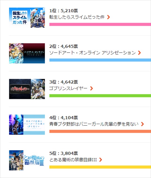 dアニメストア「今期何見てる？2018秋アニメ人気投票」【性別ランキング：男性】