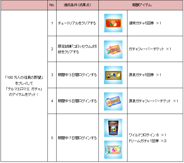 『テルマエロマエ ガチャ』×『100万人の信長の野望』コラボイベント実施―武将たちが浴衣やローマ衣装を身に纏って登場！