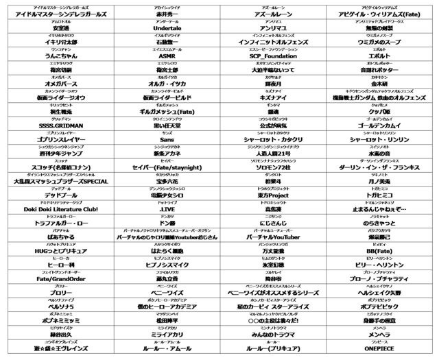 「ネット流行語 100」2018年のノミネート単語を一挙公開！年間大賞は12月14日の生放送にて発表