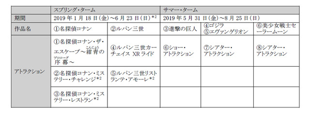 『ユニバーサル・クールジャパン 2019』