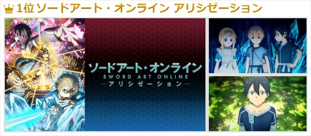 ＜今期で燃えたアニメ＞1位：ソードアート・オンライン アリシゼーション(C)2017 川原 礫／ＫＡＤＯＫＡＷＡ　アスキー・メディアワークス／SAO-A Project