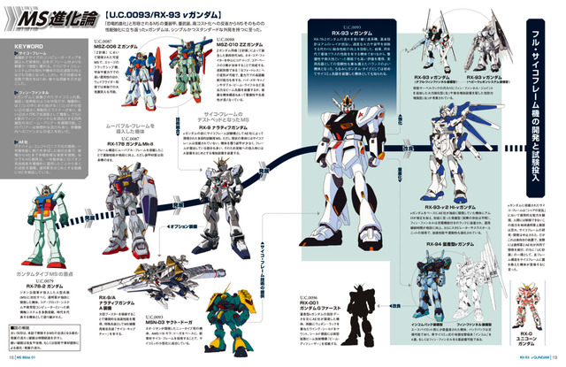 週刊『ガンダム・モビルスーツ・バイブル』創刊号特別定価：299円、通常定価：690円