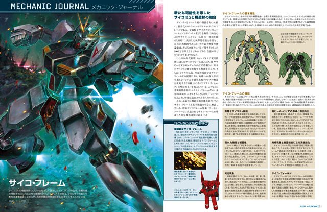 週刊『ガンダム・モビルスーツ・バイブル』創刊号特別定価：299円、通常定価：690円