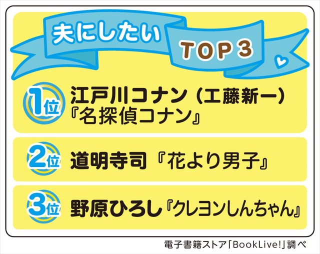 BookLive!「夫にしたい」ランキング