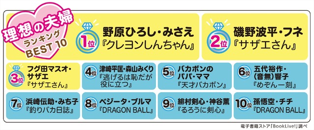 BookLive!「理想の夫婦」ランキング