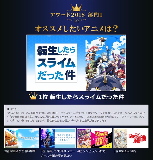 「あなたが選ぶdアニメストアアワード2018」