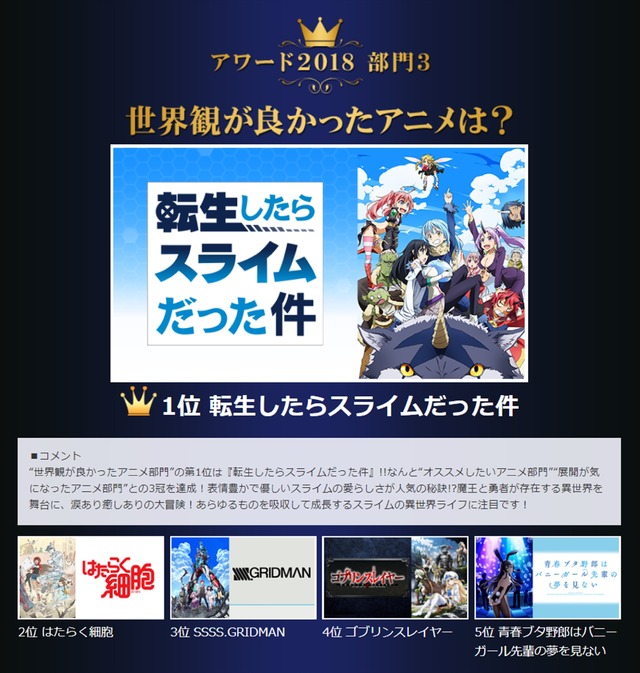 「あなたが選ぶdアニメストアアワード2018」