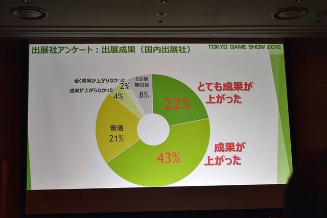 「東京ゲームショウ2019」はe-Sports＆新技術に着目！TGS2019開催概要発表会をレポート