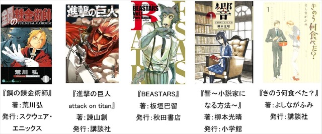 Renta!「みんなが選んだ#平成最高のマンガ」