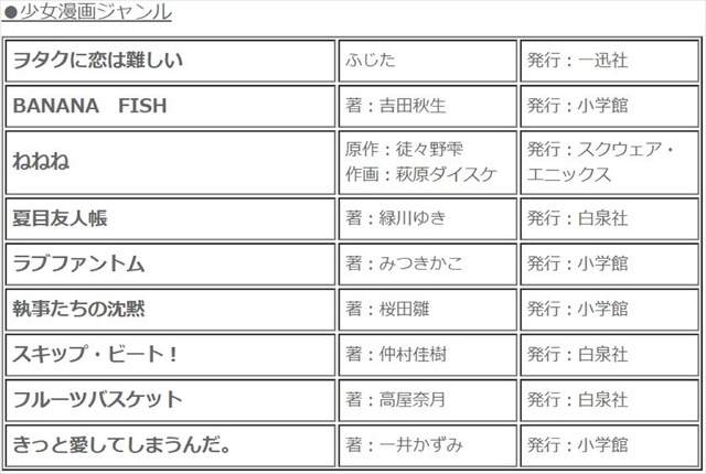 Renta!「みんなが選んだ#平成最高のマンガ」