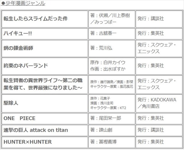 Renta!「みんなが選んだ#平成最高のマンガ」