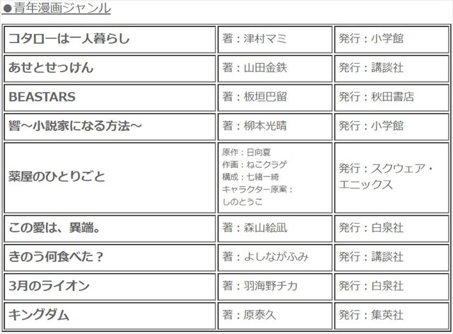 Renta!「みんなが選んだ#平成最高のマンガ」