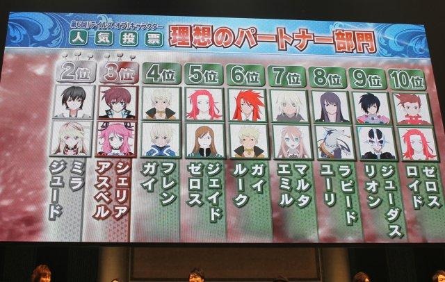 「テイルズ オブ フェスティバル 2012」レポート その2  