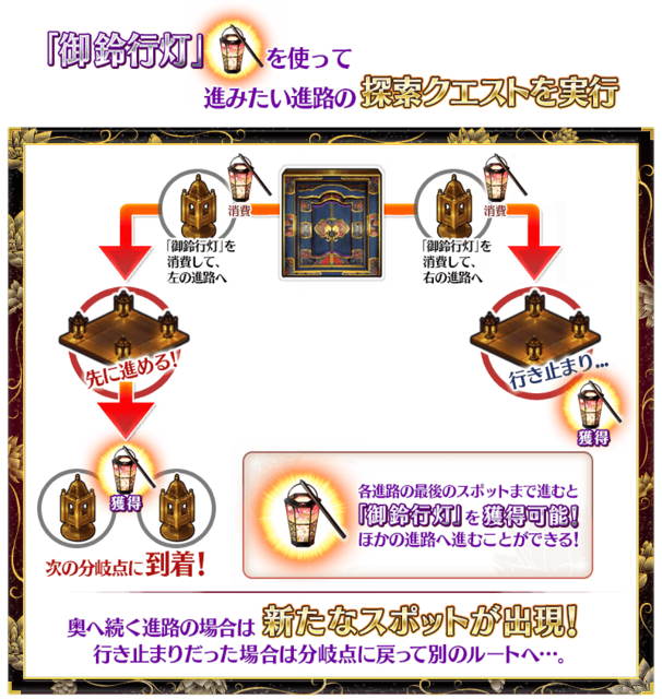『FGO』次回の「徳川廻天迷宮 大奥」は、これまでのイベントとひと味違う！ 分岐する進路を任意で選択、ヒントは迷宮の中に・・・