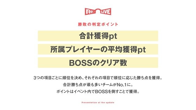 ブシロード・木谷氏「もっとアゲアゲになる」 と太鼓判！『スタリラ』怒濤の新情報発表会レポート