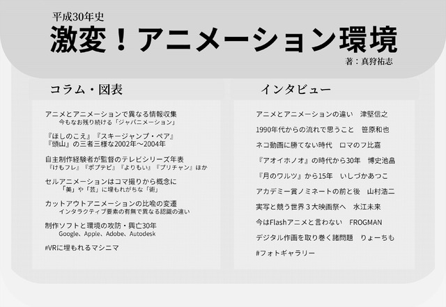 『平成30年史　激変！アニメーション環境』