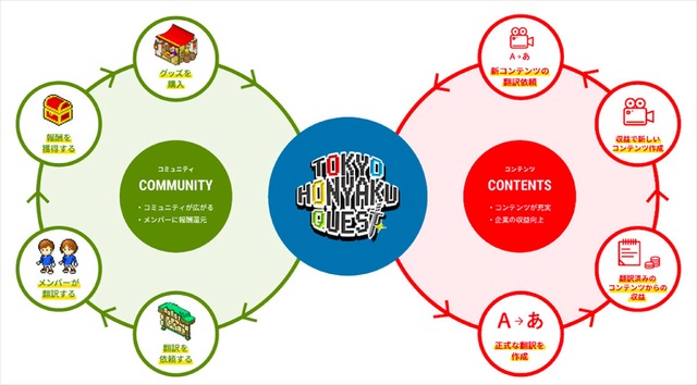 「Tokyo Honyaku Quest」