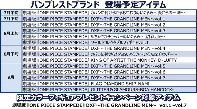 バンプレストブランド　登場予定アイテム（C）尾田栄一郎／2019「ワンピース」製作委員会