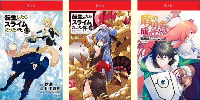 BOOK☆WALKER「2019上半期BOOK☆WALKER 電子書籍ランキング」