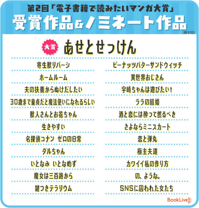 「第2回　電子書籍で読みたいマンガ大賞」