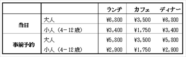 「HELLO KITTY SHOW BOX」料金（C）1976, 2019 SANRIO CO., LTD.