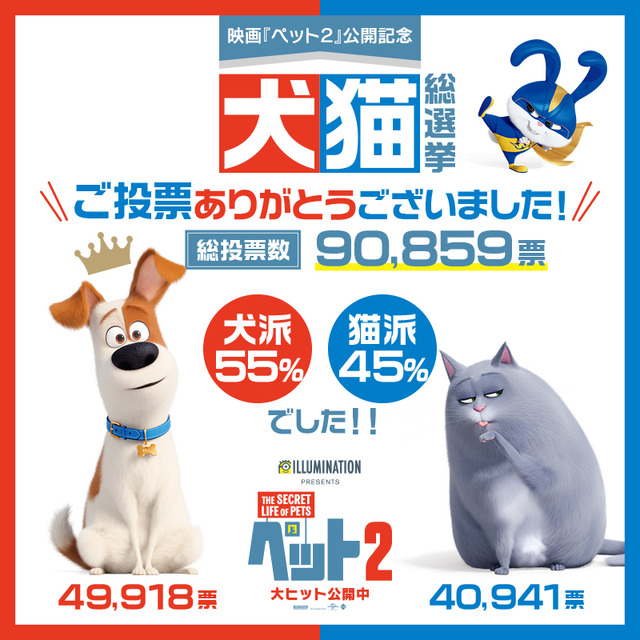 『ペット2』犬猫総選挙（C）Universal Studios.