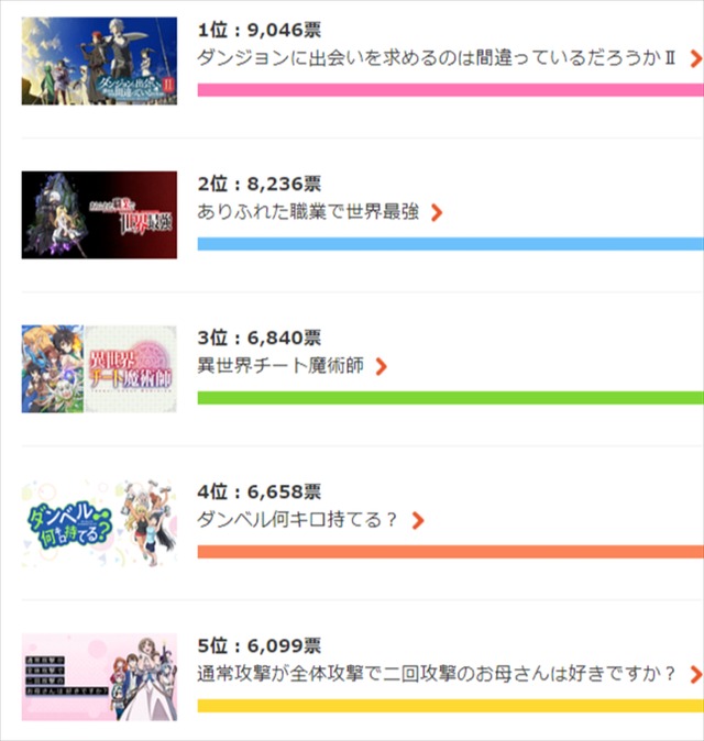 dアニメストア「今期何見てる？2019夏アニメ人気投票」