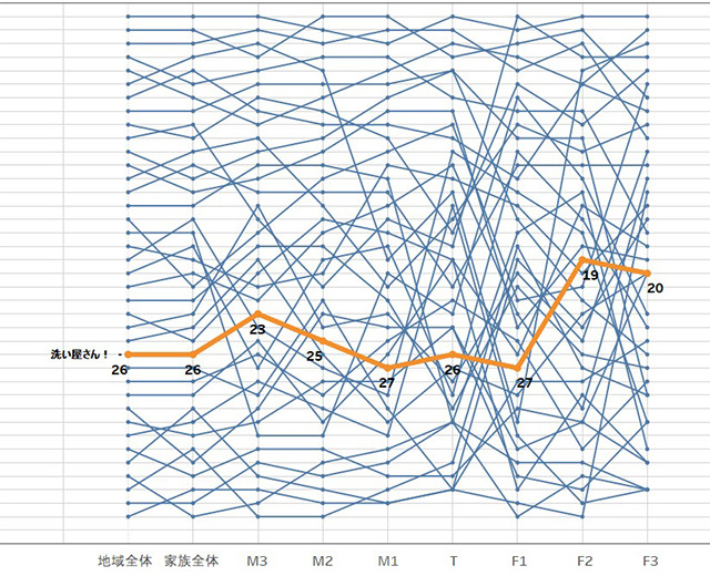 東芝製TV・REGZA視聴データ
