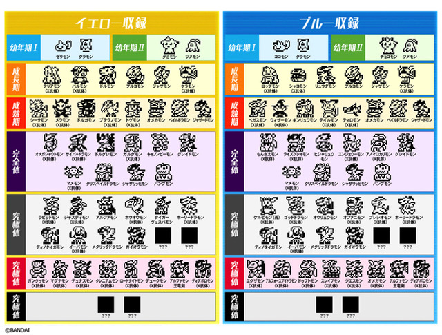 現金特価 デジタルモンスターX 20thブラック ホワイト セット