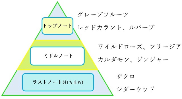 ラストオーダー オードパルファム　2,400円（税抜）（C）2018 鎌池和馬／山路新／ＫＡＤＯＫＡＷＡ／PROJECT-ACCELERATOR