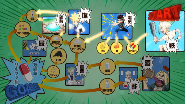 『Dr．STONE』第13話「仮面の戦士」先行カット（C）米スタジオ・Boichi／集英社・Dr.STONE製作委員会