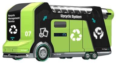 リサイクルサービス