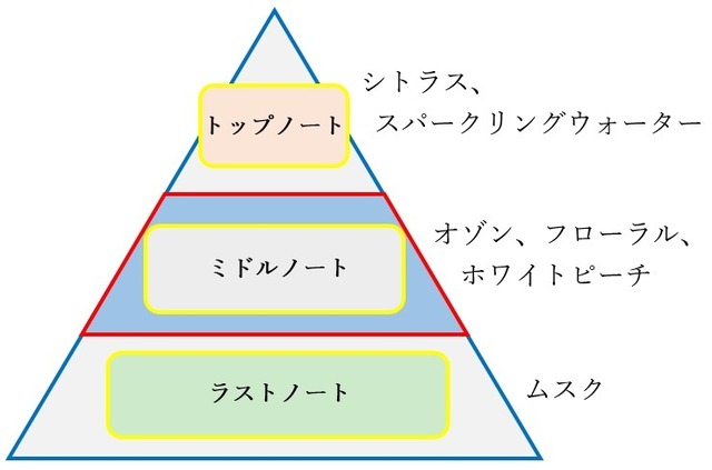 『コードギアス オードパルファム スザク』（C）S／PLG CD（C）CLAMP・S