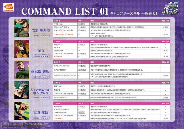 AC『ジョジョの奇妙な冒険 ラストサバイバー』12月18日に稼働開始─承太郎やDIOなどのスキルをチェックし、スタンドバトルに備えよ！