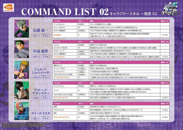 AC『ジョジョの奇妙な冒険 ラストサバイバー』12月18日に稼働開始─承太郎やDIOなどのスキルをチェックし、スタンドバトルに備えよ！