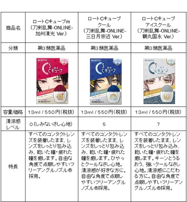 『刀剣乱舞-ONLINE-』×「ロートCキューブ（R）」（C）2015-2019 DMM GAMES/Nitroplus