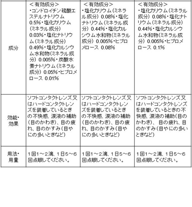 『刀剣乱舞-ONLINE-』×「ロートCキューブ（R）」（C）2015-2019 DMM GAMES/Nitroplus