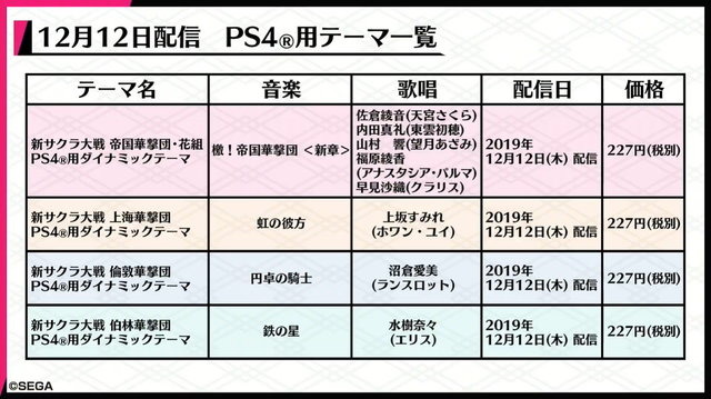 『新サクラ大戦』DLC一挙公開！歴代華撃団の衣装や部屋着、水着、メガネ姿に花組メンバーが変身