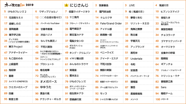 「ネット流行語100」一覧