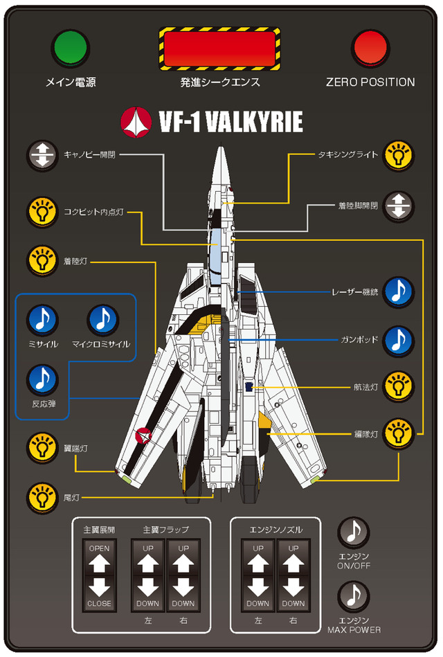 「超時空要塞マクロス VF-1バルキリー ファイターモード ダイキャストギミックモデルをつくる」創刊号特別価格：272円（税別）、2号以降：1,817円（税別）（C）1982.1984 BIGWEST