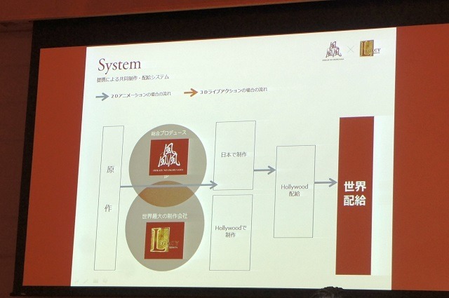 事業コンセプト