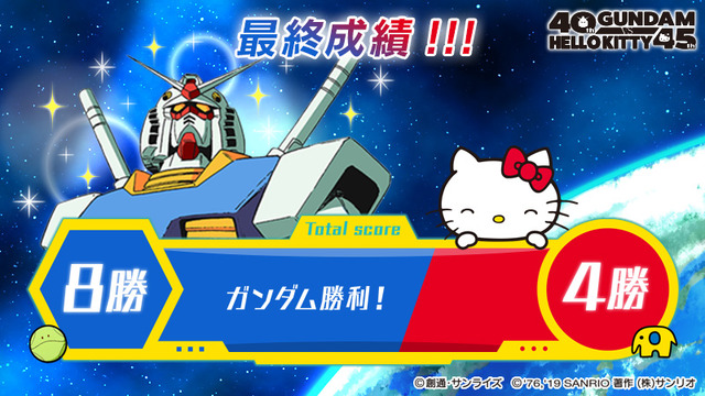 「ガンダム vs ハローキティ」対決結果 （C）創通・サンライズ（C）’76, ’19 SANRIO 著作(株)サンリオ