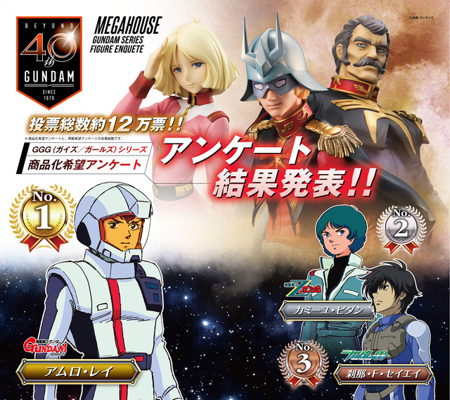 「GGG商品化希望アンケート」結果発表（C）創通・サンライズ（C）創通・サンライズ・MBS