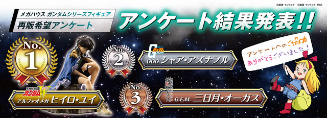 「メガハウス ガンダム商品 再販希望アンケート」結果発表（C）創通・サンライズ（C）創通・サンライズ・MBS