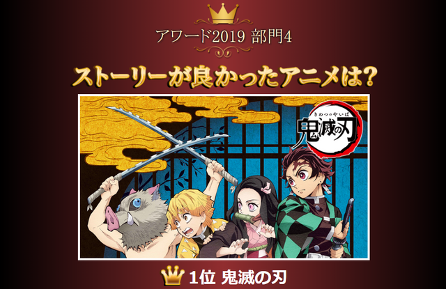 「みんなが選ぶdアニメストアアワード2019」“ストーリーが良かったアニメ部門”『鬼滅の刃』（C）吾峠呼世晴／集英社・アニプレックス・ufotable