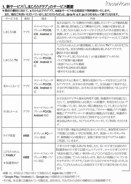 しまじろうクラブのサービス概要